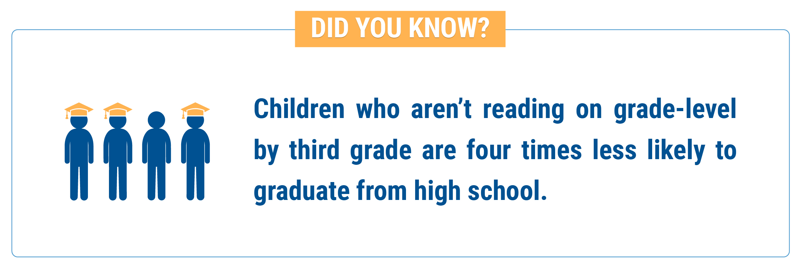 Did you know? Children who aren't reading on grade level by third grade are four times less likely to graduate from high school.